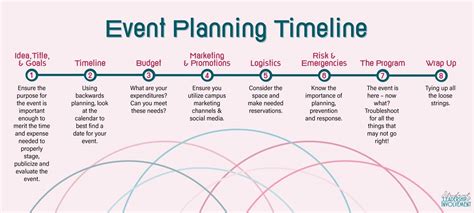 Organize Your Event Timeline